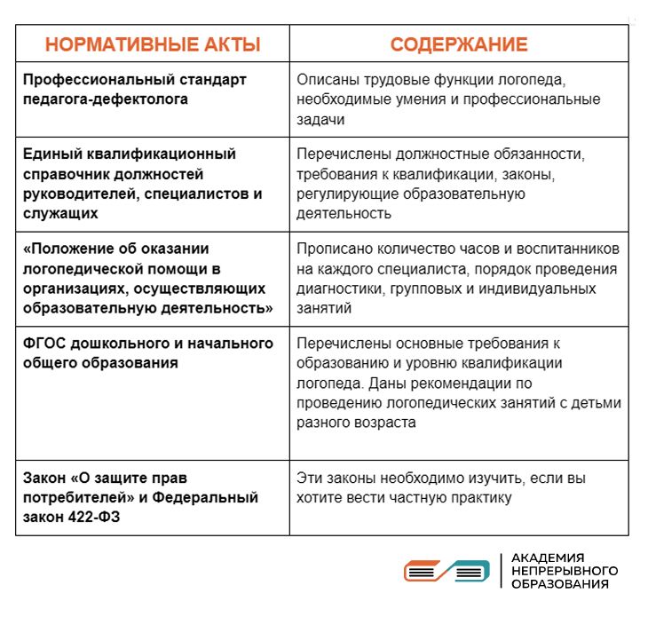 документы для логопедов